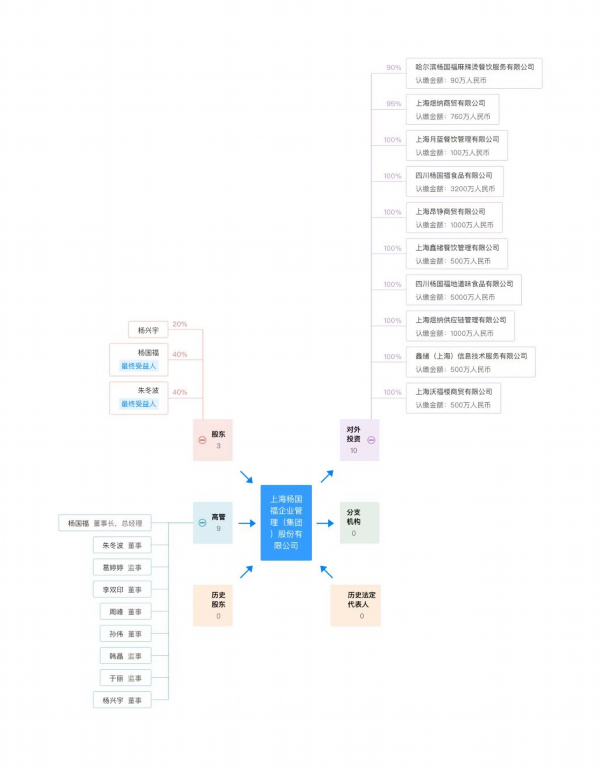 杨国福上市背后：一个东北家族的“起飞”？