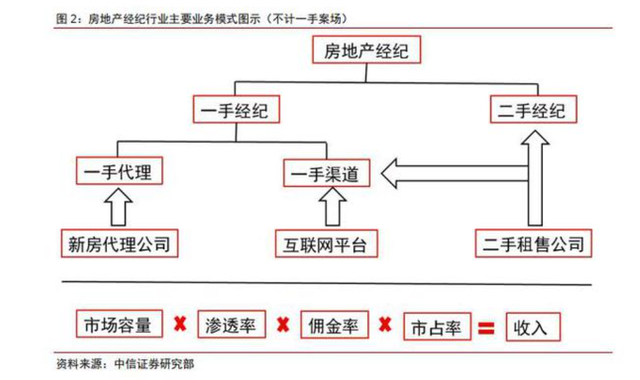 26位大佬股东，成易居埋下的“雷”？|| 深度