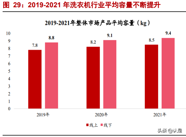 美的集团深度报告：全球领先的家电龙头，B端打开新成长空间