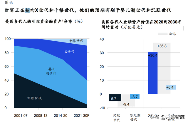 麦肯锡-全球银行业年度报告：“大分化”时代来临