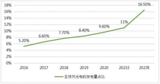 能源互联网风口下，储电的游戏有何投资密码？