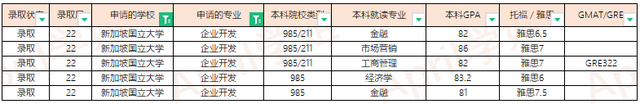 2022Fall新加坡国立大学offer汇总（更新至2022.3.11）