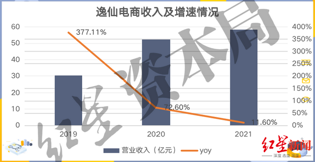 完美日记母公司发布Q4财报：2021年营收58.4亿元