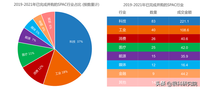 “小赌王”何猷龙入局SPAC，热捧背后的理性思考