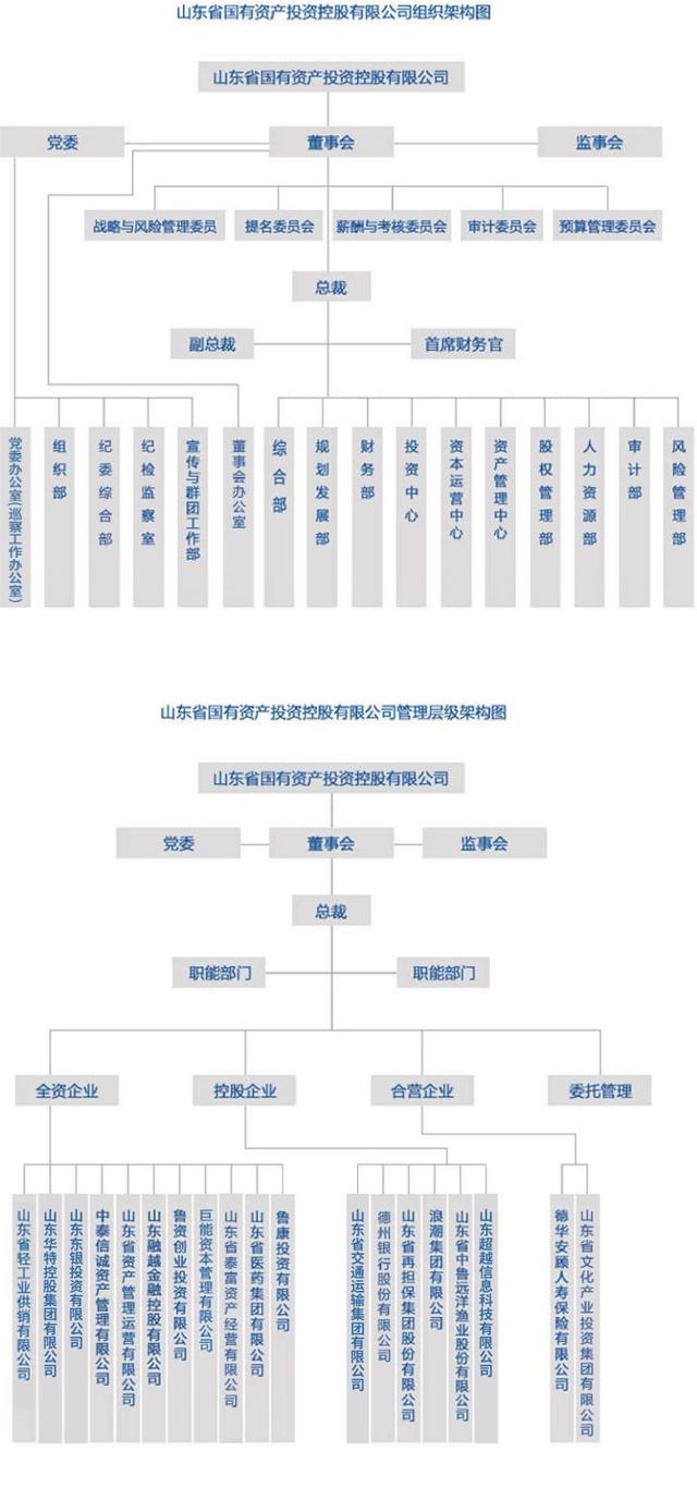 山东省属国有企业介绍！快快收藏