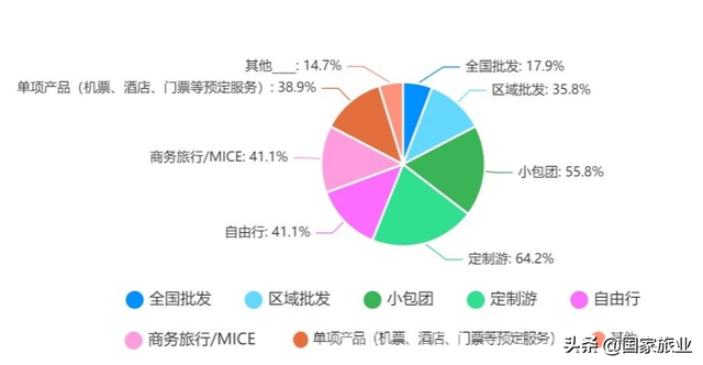 调研｜为出境游重启做准备！第一份《出境旅游业务专项调研报告》