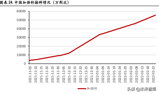 医药行业深度报告：新冠疫情回顾和展望，以及疫苗药物机会