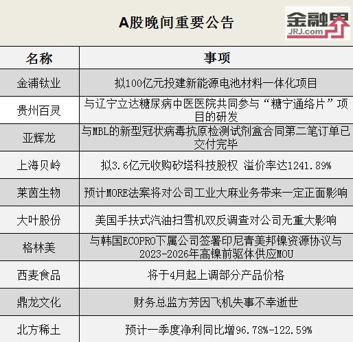 鼎龙文化财务总监方芳因飞机失事不幸逝世、金浦钛业百亿投建新能源电池材料一体化项目