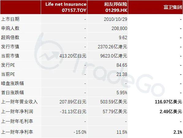 李泽楷旗下泛亚洲人寿保险公司「富卫集团」递表港交所