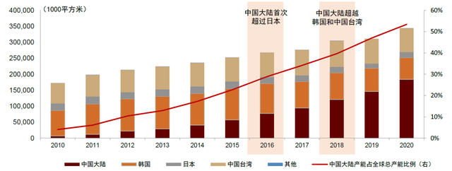 中金 | 新型显示赛道：中国产品创新优势下的机会