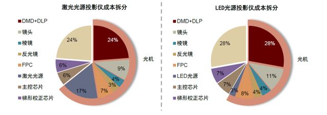 中金 | 新型显示赛道：中国产品创新优势下的机会