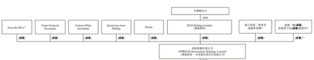 李泽楷旗下泛亚洲人寿保险公司「富卫集团」递表港交所