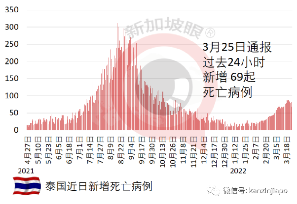 新马陆路通行恢复，可搭私家车自由进出关卡