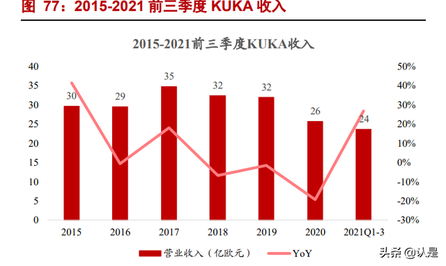 美的集团深度报告：全球领先的家电龙头，B端打开新成长空间