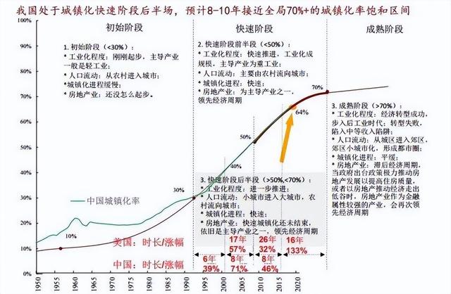 赵可：《地产转型与高质量发展》（中国房地产发展之路第三课）