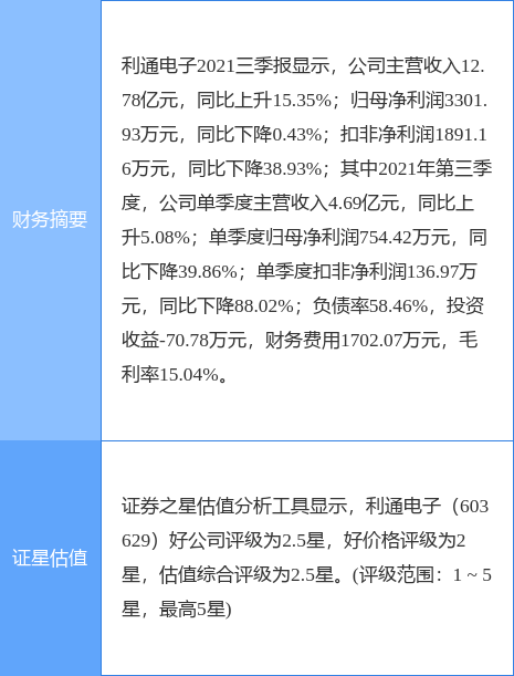 利通电子最新公告：拟转让参股子公司无锡有容3.33%股权