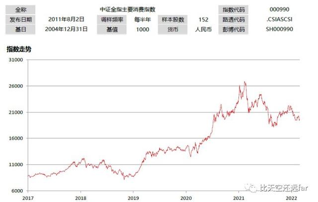 指数基金投资指南—2. 指数