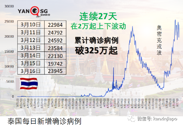 新加坡游客入境马国更便利，国际旅游逐步开放