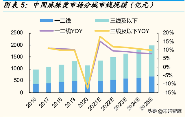 麻辣烫行业专题报告：赛道兼具大空间、高标准化，龙头复制能力强