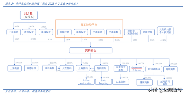 再生塑料领导者，英科再生：全产业链布局稀缺标的，业绩稳步增长