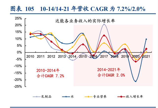 伊利股份研究报告：解码伊利后千亿时代