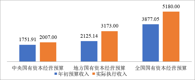 【NIFD季报】2021年中国财政运行分析及2022年展望