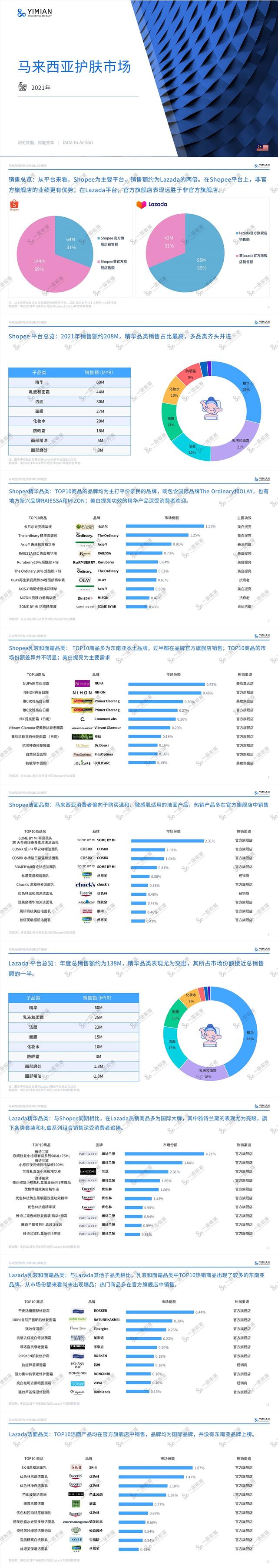 2021东南亚电商市场速览 | 行业快报