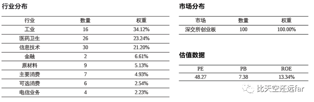 指数基金投资指南—2. 指数