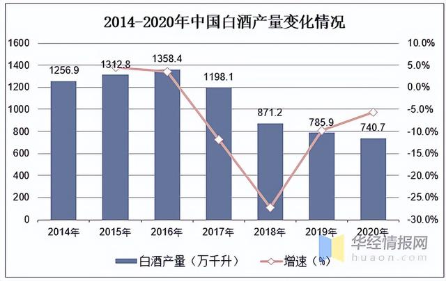 郎酒上市之痛：面临九大发行障碍，汪俊林家族700亿财富梦难圆