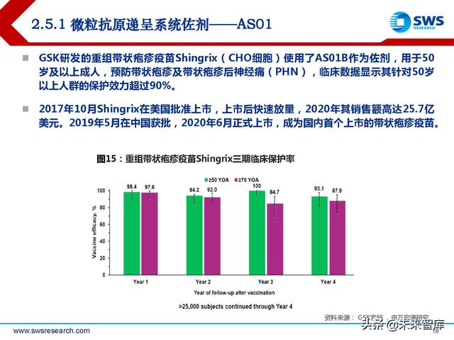 疫苗佐剂行业深度报告：疫苗脱颖而出的秘密武器