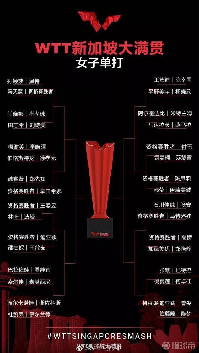 #WTT新加坡大满贯# 陈幸同这签位…