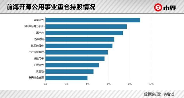 400亿基金“小龙哥”业绩强震