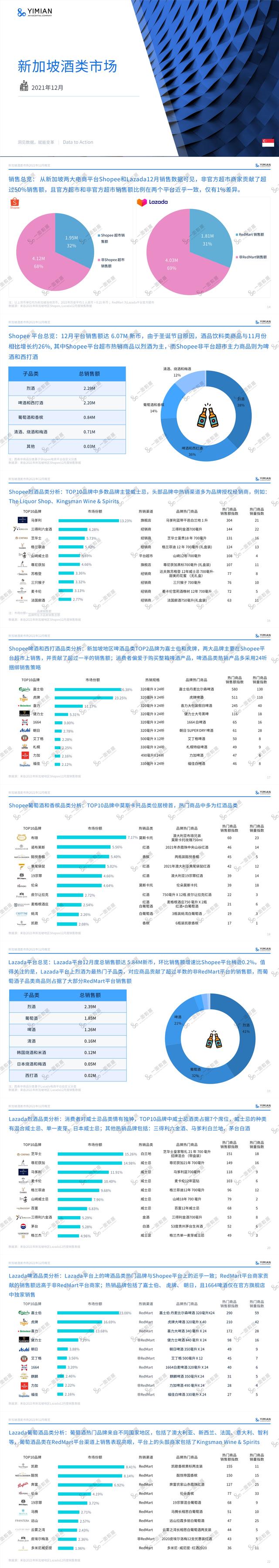 2021东南亚电商市场速览 | 行业快报