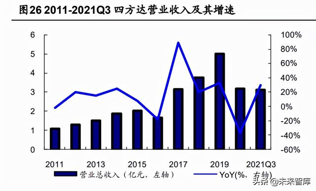 培育钻石行业分析：风起于青萍之末