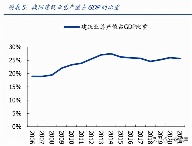 建筑行业深度报告：搭建绿色建筑分析框架，把握行业浪潮投资机会