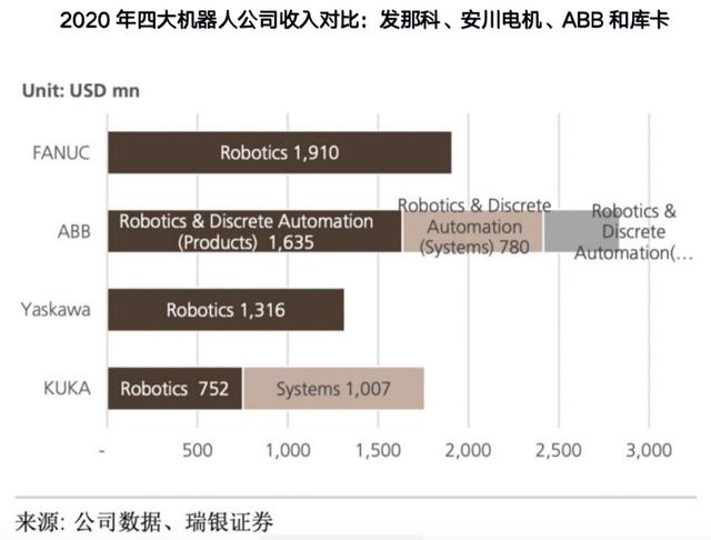 美的“分部估值”研究：万亿市值从哪儿来