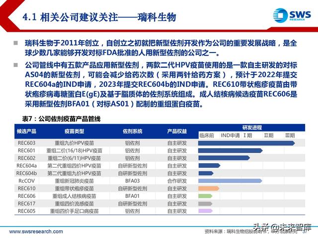 疫苗佐剂行业深度报告：疫苗脱颖而出的秘密武器