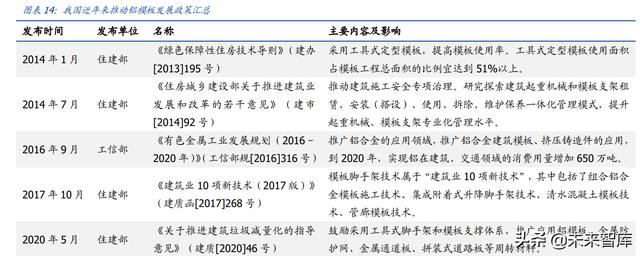 建筑行业深度报告：搭建绿色建筑分析框架，把握行业浪潮投资机会