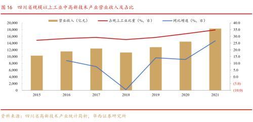 成渝双城经济圈系列之总篇：成渝“双城记”，打造中国经济增长“第四级”