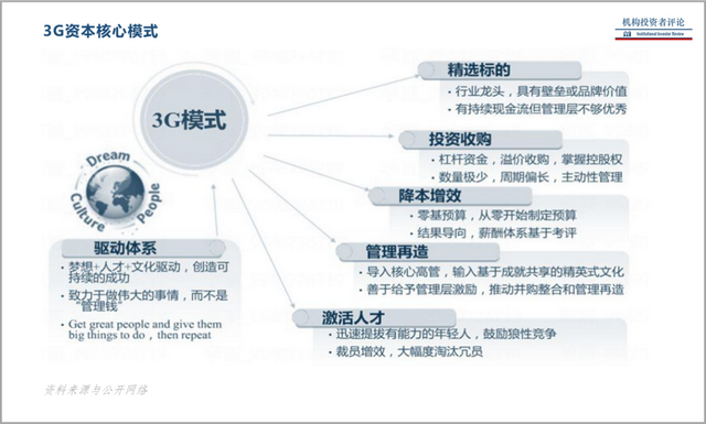 要想冲击「世界第一」, 安踏要进一步成为体育界「3G资本」才行