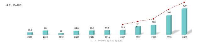 一碗10倍利差，燕窝如何收“女王们”的智商税？