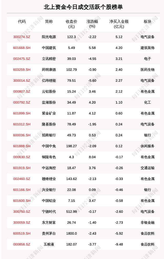 每经18点｜央行：金融风险日趋收敛 ；国内成品油价上调，加满一箱油多花10元；挪威政府全球养老基金持有腾讯控股约316亿元人民币