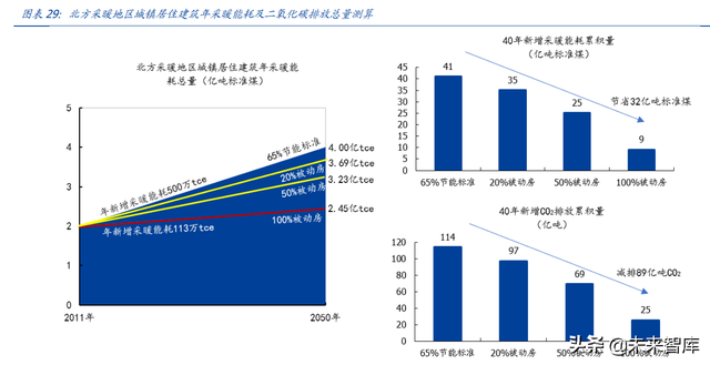 建筑行业深度报告：搭建绿色建筑分析框架，把握行业浪潮投资机会