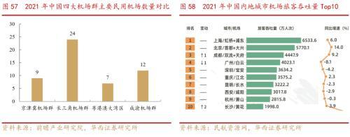 成渝双城经济圈系列之总篇：成渝“双城记”，打造中国经济增长“第四级”