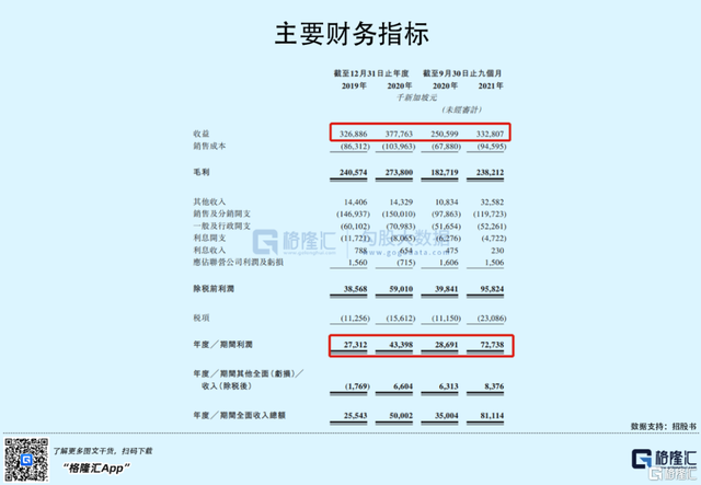 OSIM冲刺港交所，定位高端按摩椅，营销费用占比较高