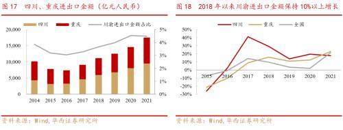 成渝双城经济圈系列之总篇：成渝“双城记”，打造中国经济增长“第四级”