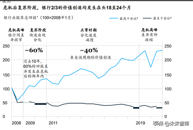 麦肯锡-全球银行业年度报告：“大分化”时代来临