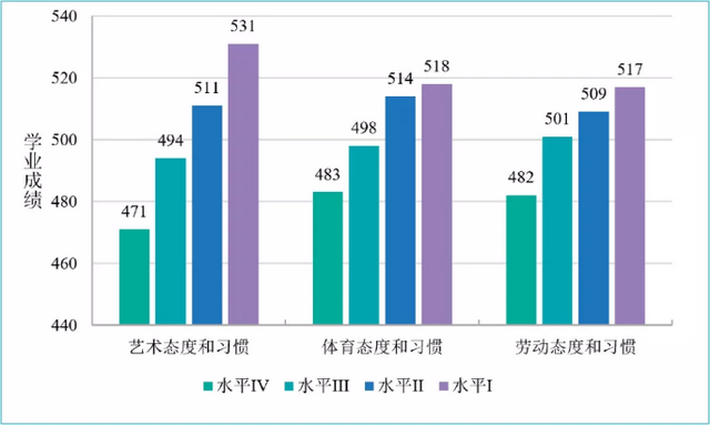 28万个学生深度剖析：到底是什么在影响孩子的学习成绩？