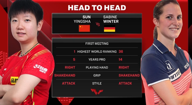 仅13分钟，孙颖莎3-0横扫赢球！打进32强，冲击新加坡3冠王