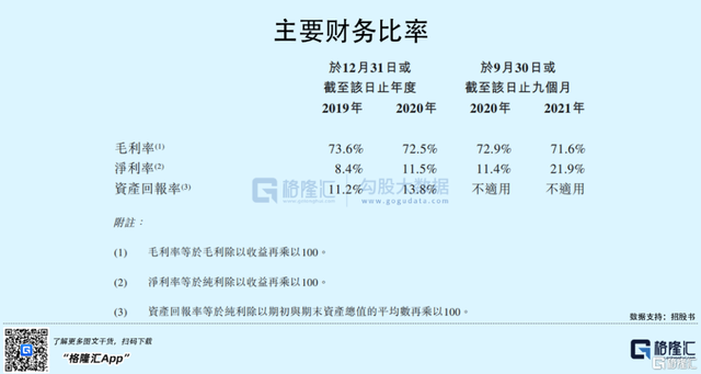 OSIM冲刺港交所，定位高端按摩椅，营销费用占比较高